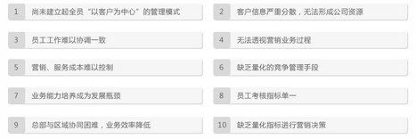 郑州 用友CRM