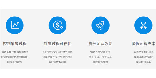 销售易crm