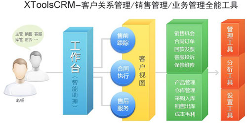 xtools CRM