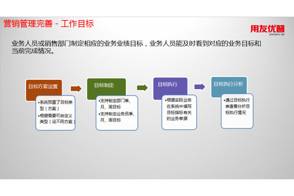 营销管理完善－工作目标